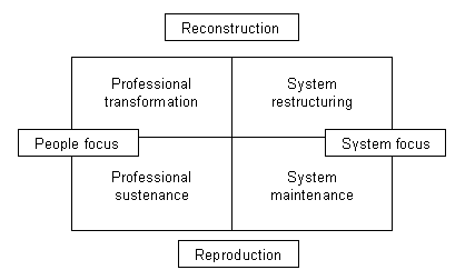 Fine balance table. 
