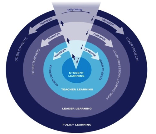 Learning in the wedge.